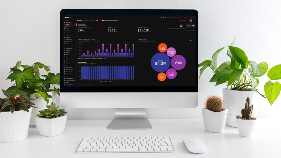 HNR: Discover dashboard